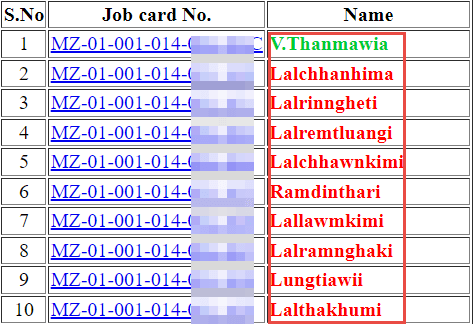 mizoram-job-card-list